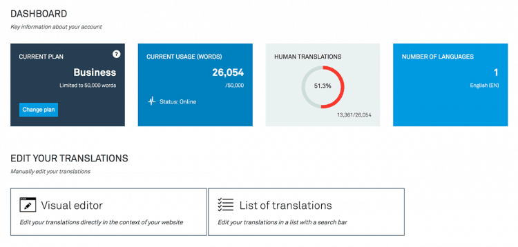 The Weglot dashboard